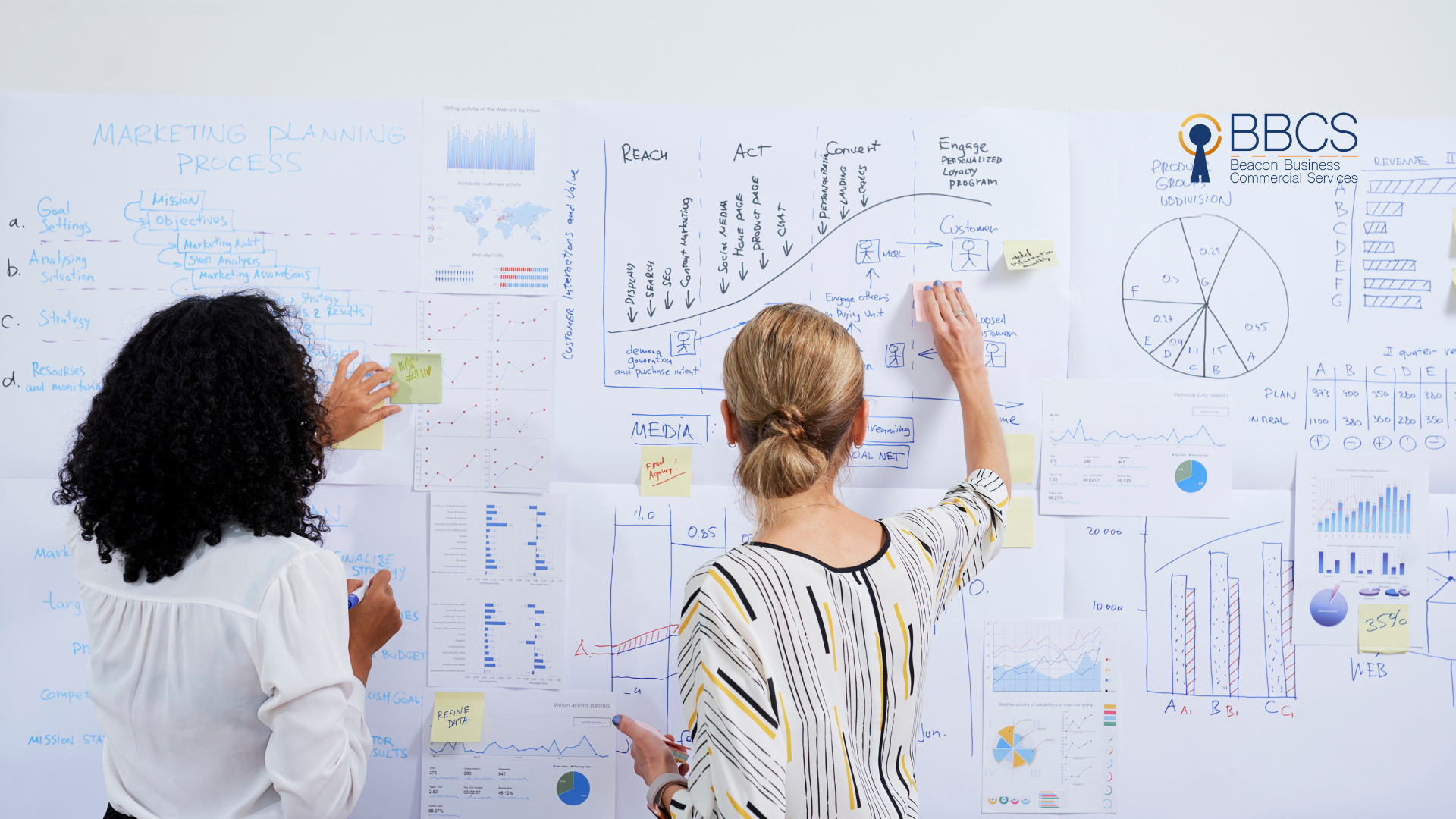 people auditing marketing activities in a company